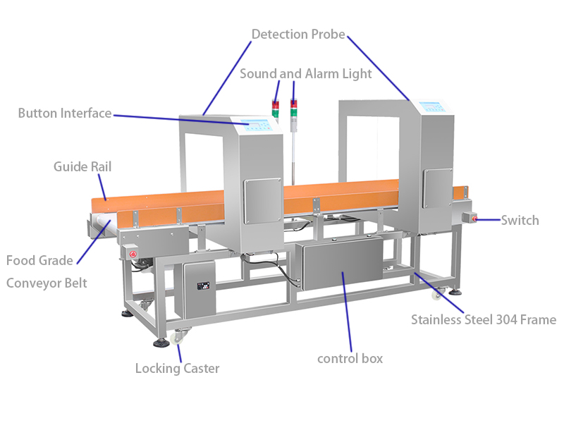 AEC500C 金检机 双探头 AEC500C-Standard