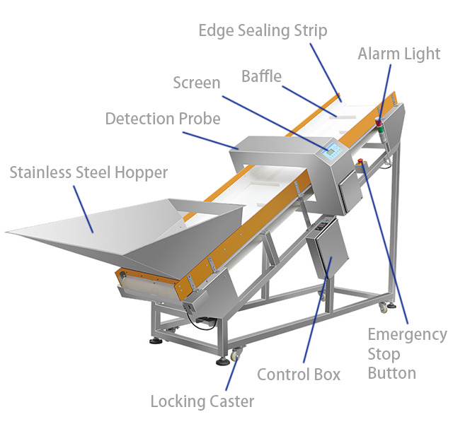 1站 洗涤 金检机 1站 洗涤 金检机
