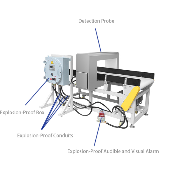 1站 金检机防爆