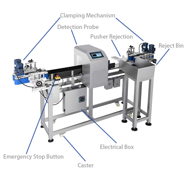 Fleischdetektor mit Klemmmechanismus f&uuml;r Flaschen
