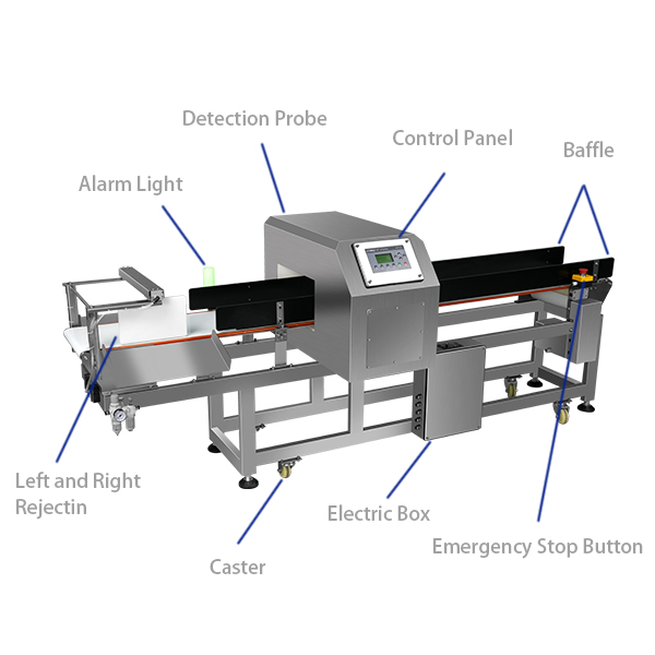 Metalldetektor mit Links- und Rechtsausleitung 