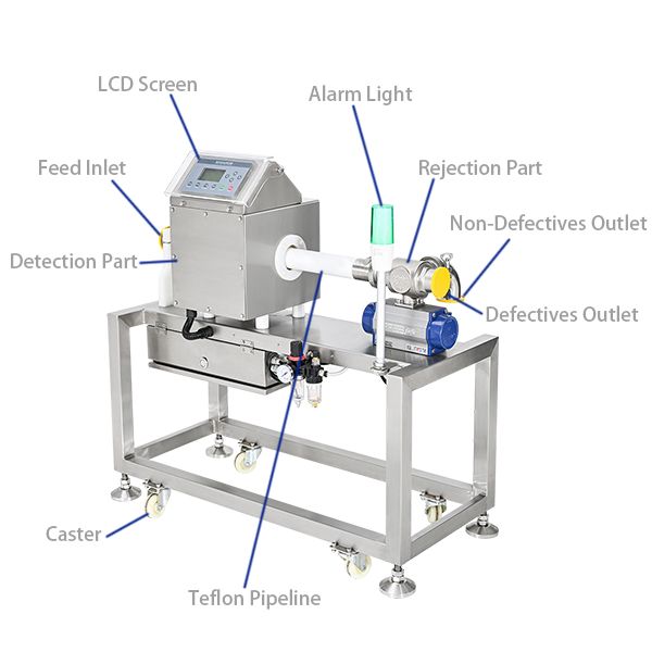 1站流体分离器示意图