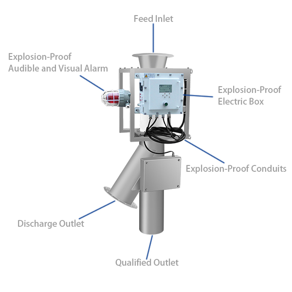 Explosionsgesch&uuml;tzter Metallabscheider